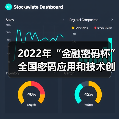 2022年“金融密码杯”全国密码应用和技术创新大赛启动 - XCCX热点资讯网
