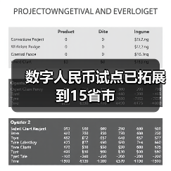 数字人民币试点已拓展到15省市(图2)