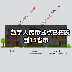 数字人民币试点已拓展到15省市(图3)