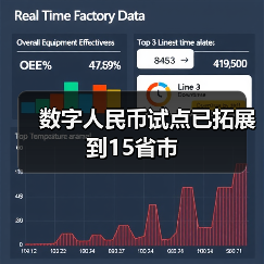 数字人民币试点已拓展到15省市 - XCCX热点资讯网