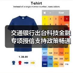 交通银行出台科技金融专项授信支持政策畅通科技企业金融服务(图1)