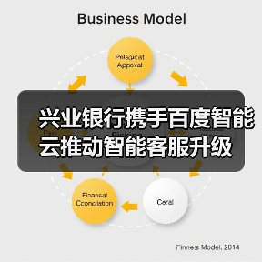 兴业银行携手百度智能云推动智能客服升级(图2)