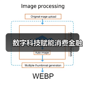 数字科技赋能消费金融(图4)