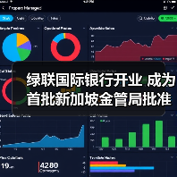 绿联国际银行开业 成为首批新加坡金管局批准开业的数字银行 - XCCX热点资讯网
