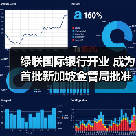 绿联国际银行开业 成为首批新加坡金管局批准开业的数字银行(图3)