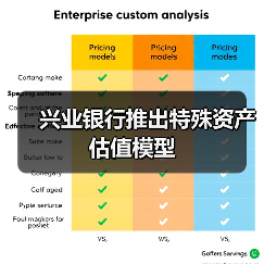 兴业银行推出特殊资产估值模型 - XCCX热点资讯网