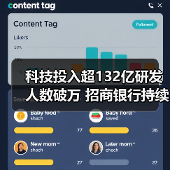 科技投入超132亿研发人数破万 招商银行持续加码金融科技(图3)