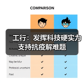 工行：发挥科技硬实力 支持抗疫解难题(图4)