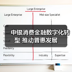 中银消费金融数字化转型 推动普惠发展(图4)