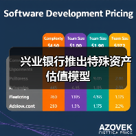 兴业银行推出特殊资产估值模型(图4)