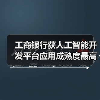 工商银行获人工智能开发平台应用成熟度最高评级(图1)