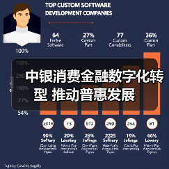 中银消费金融数字化转型 推动普惠发展 - XCCX热点资讯网