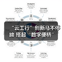 “云工行”创新马不停蹄 搭起“数字便桥”(图4)