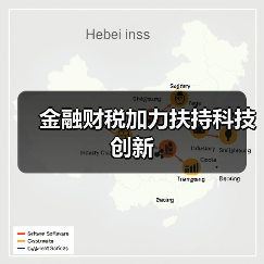 金融财税加力扶持科技创新(图4)