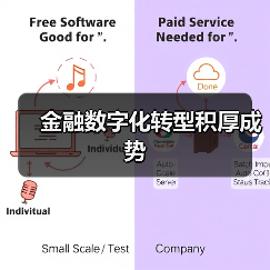 金融数字化转型积厚成势(图4)