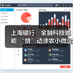 上海银行：金融科技赋能 “贷”动涉农小微企业发展 - XCCX热点资讯网