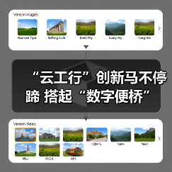 “云工行”创新马不停蹄 搭起“数字便桥”(图2)