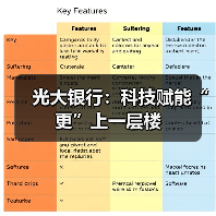 光大银行：科技赋能“更”上一层楼(图4)
