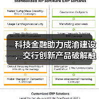 科技金融助力成渝建设，交行创新产品破解融资难题(图3)