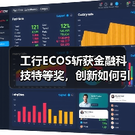 工行ECOS斩获金融科技特等奖，创新如何引领行业？(图2)