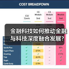 金融科技如何推动金融与科技深度融合发展？(图3)