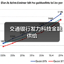 交通银行发力科技金融供给 - XCCX热点资讯网