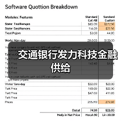 交通银行发力科技金融供给(图3)