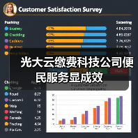 光大云缴费科技公司便民服务显成效(图2)
