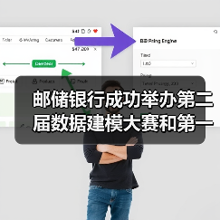 邮储银行成功举办第二届数据建模大赛和第一届IT技能竞赛 - XCCX热点资讯网