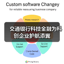 交通银行科技金融为科创企业护航添翼(图3)