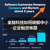 金融科技如何破解中小企业融资难题(图3)