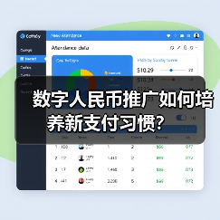数字人民币推广如何培养新支付习惯？(图2)