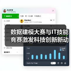 数据建模大赛与IT技能竞赛激发科技创新新动能(图3)