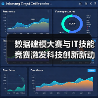 数据建模大赛与IT技能竞赛激发科技创新新动能(图2)
