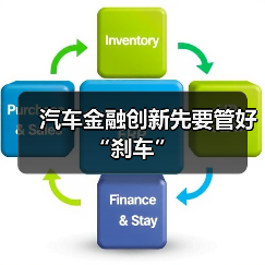 汽车金融创新先要管好“刹车”(图4)