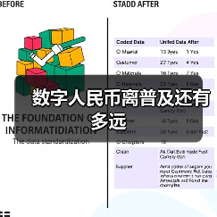 数字人民币离普及还有多远(图1) 数字人民币离普及还有多远(图1)
