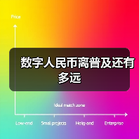 数字人民币离普及还有多远(图4) 数字人民币离普及还有多远(图4)