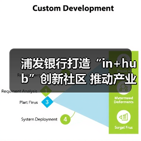 浦发银行打造“in+hub”创新社区 推动产业数字化转型(图4)
