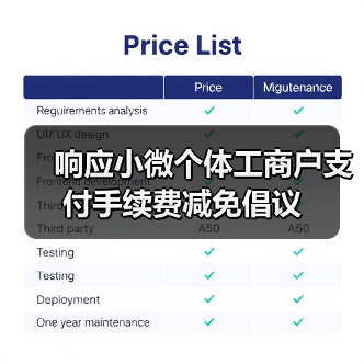 响应小微个体工商户支付手续费减免倡议(图4) 响应小微个体工商户支付手续费减免倡议(图4)