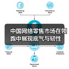 中国网络零售市场在领跑中展现底气与韧性(图4)