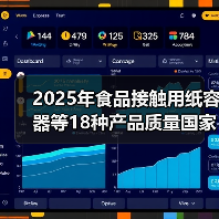 2025年食品接触用纸容器等18种产品质量国家监督抽查结果发布(图1)