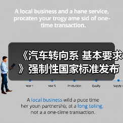 《汽车转向系 基本要求》强制性国家标准发布(图1) 《汽车转向系 基本要求》强制性国家标准发布(图1)