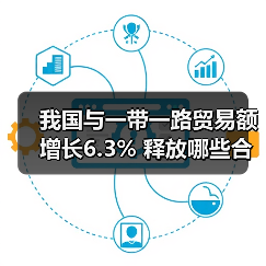 我国与一带一路贸易额增长6.3% 释放哪些合作信号？(图1)