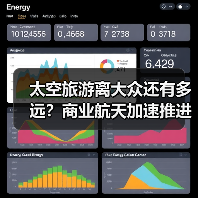 太空旅游离大众还有多远?商业航天加速推进(图4) 太空旅游离大众还有多远?商业航天加速推进(图4)