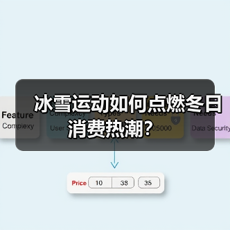 冰雪运动如何点燃冬日消费热潮？(图2)