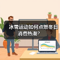 冰雪运动如何点燃冬日消费热潮？(图3)