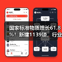 国家标准物质增长61.8%！新建1139项，行业趋势如何？(图4)