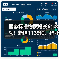 国家标准物质增长61.8%！新建1139项，行业趋势如何？(图1)