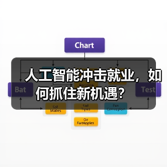 人工智能冲击就业，如何抓住新机遇？(图3)